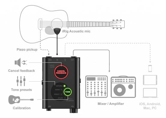 Leo:Users:Leo:Documents:IK:产品图片:官网图片:Acoustic Stage:ikc-L-irig_acoustic_stage_scheme.jpg