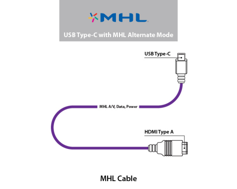 MHL连接线 (图示：美国商业资讯) 