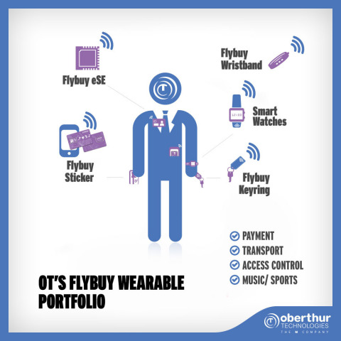 歐貝特科技推出可實現移動安全支付的全系列可穿戴方案Flybuy（圖示：美國商業資訊） 