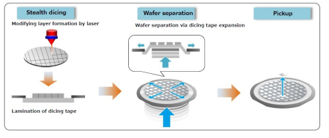 Process (Graphic: Business Wire)