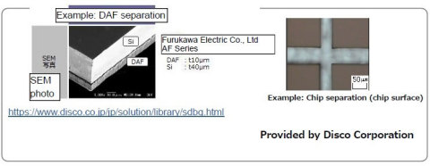 Example: High grade separation of wafer with attached DAF (die attach film) (Graphic: Business Wire)