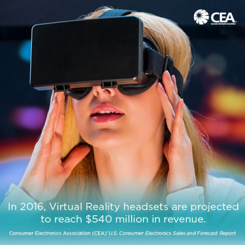 CES 2016期間展示的虛擬實境產品（圖片：美國商業資訊）