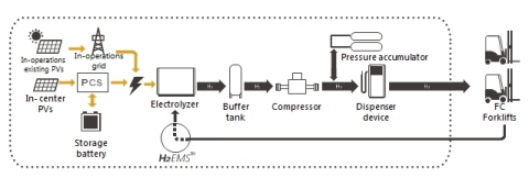 System Imege (Graphic: Business Wire)