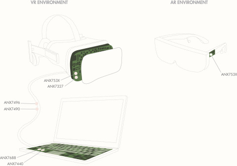 硅谷数模虚拟现实整体解决方案助力业界最新一代VR耳机（图示：美国商业资讯） 