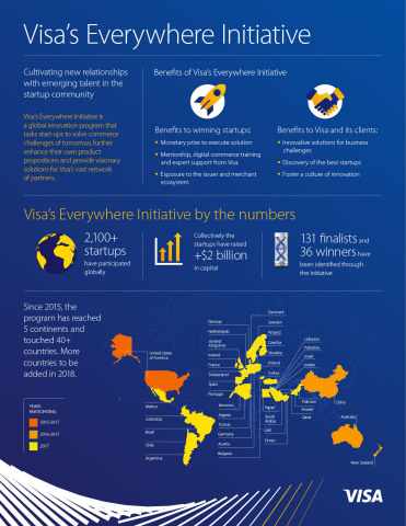 Visa“创无限”创新挑战赛“相关数据概览”（图示：美国商业资讯）