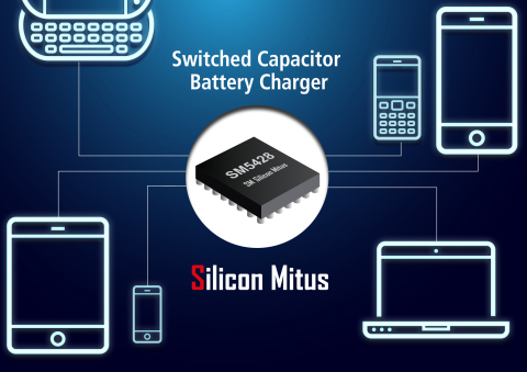 Silicon Mitus released the SM5428, a Switched Capacitor Battery Charger. The DC-DC converter has been highly optimized to meet the demands of the emerging fast charging applications in the USB Type-C market, offering a higher efficiency that allows for a reduced time to charge the battery and better management of the thermal dissipation during the recharging cycle of the device. It is tailored specifically for smartphones, tablets and any other battery powered consumer devices. (Graphic: Business Wire) 