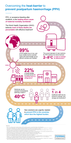 Heat-barrier infographic (Graphic: Business Wire)