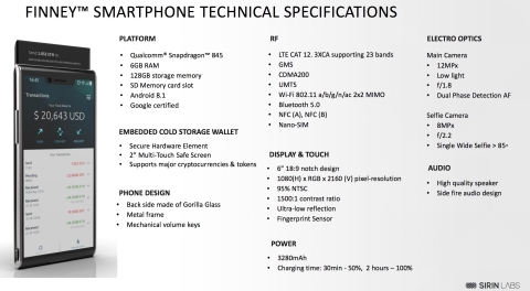 Specs of FINNEY - the first blockchain smartphone (Photo: Sirin Labs)