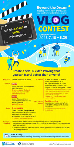 Gyeonggi Provincial Government and Gyeonggi Tourism Organization (GTO) are hosting an international video contest called 