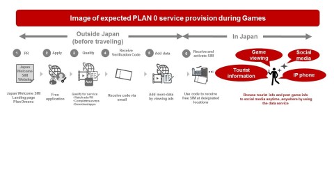 Plan 0 image (Graphic: Business Wire)