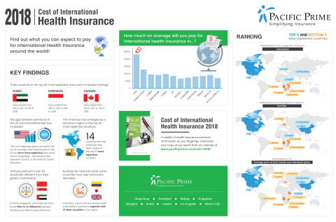 《2018年國際醫療保險成本報告》資訊圖（圖片：美國商業資訊） 