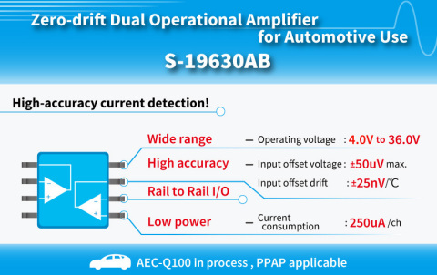 S-19630AB (Graphic: Business Wire)