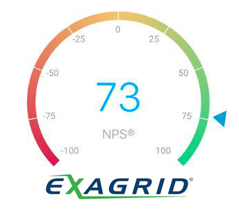 ExaGrid获得+73的净推荐值（图示：美国商业资讯）