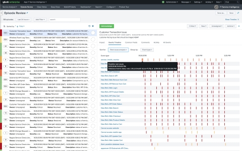 Splunk ITSI 4.0的预测性原因分析引导客户深入了解健康评分的特定服务，主动快速的纠正和解决预测中的问题或中断 (图示：美国商业资讯) 