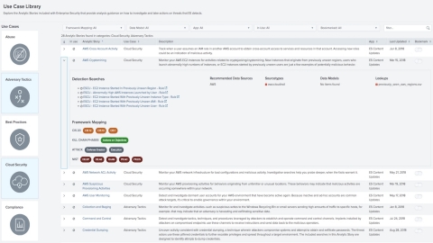 Splunk Enterprise Security 5.2中的新用例库功能可实现更快的威胁检测和事件响应 (图示：美国商业资讯) 