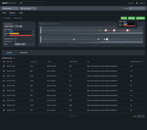 Splunk Phantom 4.0 为威胁检测人員提供新的以指标为中心的安全数据可视化，以提高工作流程效率。 (图示：美国商业资讯) 