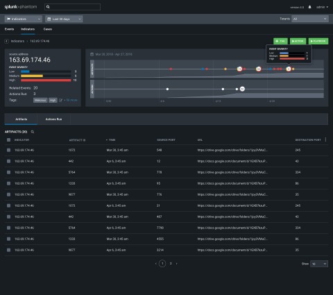 Splunk Phantom 4.0 為威脅檢測人員提供新的以指標為中心的安全資料視覺化，以提高工作流程效率。(圖片：美國商業資訊) 