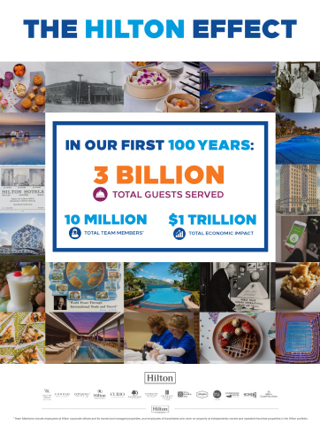 As Hilton nears 100-year milestone, new research uncovers a world-changing impact. (Graphic: Business Wire)