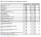 Financial information statements