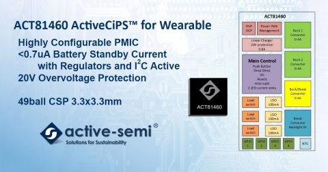 Most flexible Wearable PMIC in ActiveCiPS Product Family (Graphic: Business Wire)