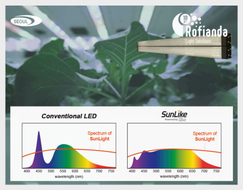 自然光光谱的主打产品LEDs SunLike (图示：美国商业资讯) 
