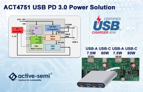 Active-Semi’s ACT4751 40V USB-C PD PPS Power Hub (Graphic: Business Wire)