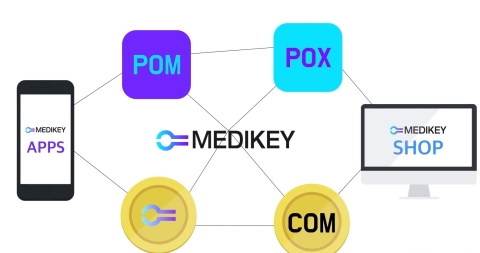 MEDIKEY, a blockchain-based platform to reward participants if they share health information and become healthy, launched the main net on Oct. 1, 2018. MEDIKEY is listed on DigiFinex. MEDIKEY stands for Medical Information Key on the Blockchain. Participants provide health knowhow (Medi story) and their individual health information (Medi Info) voluntarily on blockchain to share them with other people and prove their usefulness. MEDIKEY is a blockchain network that integrates AI, IoT and Big Data that represent the fourth industrial revolution. (Graphic: Business Wire)