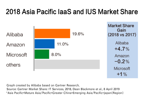 (Graphic: Business Wire)