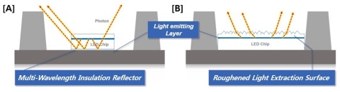 2项涉及亿光电子产品专利侵权的首尔半导体专利技术 (图示：美国商业资讯)
