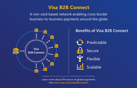 Visa B2B Connect（图示：美国商业资讯）