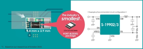 S-19902/3 Series, The Industry's Smallest Package (Graphic: Business Wire)