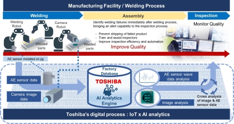 verview of the Initiative (Graphic: Business Wire)