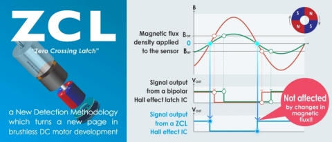 Transforming the Brushless DC Motor Business - Zero Crossing Latch Hall Effect IC (Graphic: Business Wire)