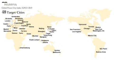 2019年全球城市实力指数(GPCI) - 48个目标城市（图示：美国商业资讯）