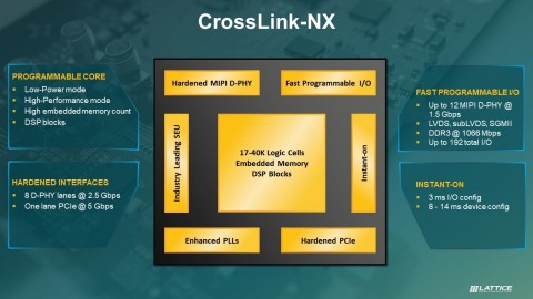 萊迪思半導體的新型CrossLink-NX FPGA的方塊圖（圖形：美國商業資訊） 