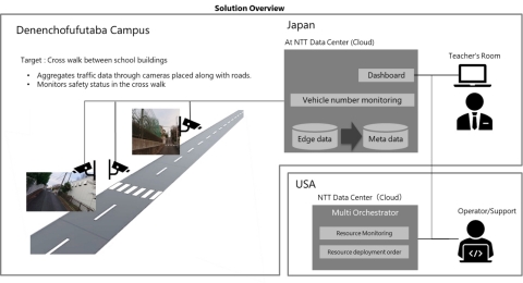 Solution Overview (Graphic: Business Wire)