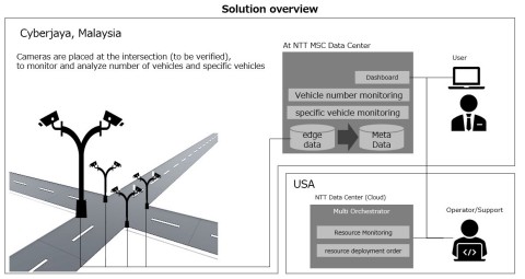 (Graphic: Business Wire)