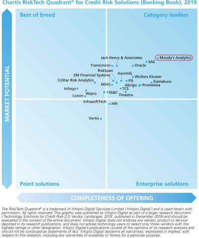 (Graphic: Business Wire)