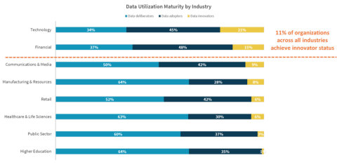 (Graphic: Business Wire)