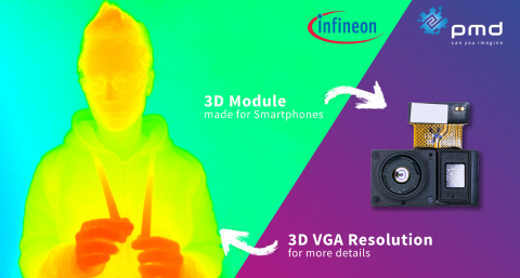 3D VGA感測器支援新的使用案例，例如安全身分驗證或臉部辨識付款（圖片：美國商業資訊）