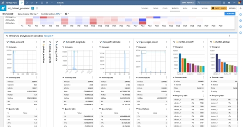 Statisticians can now use Dataiku to perform advanced statistical analysis in the familiar worksheet-and-cards format while collaborating with the wider data or analytics team. (Graphic: Business Wire)