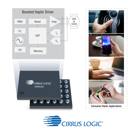 Cirrus Logic CS40L25 family of boosted haptic drivers are resonance-aware to drive high-performance linear resonant actuators (LRAs) and voice coil motors (VCMs), delivering enhanced user experiences for applications such as mobile, automotive, PCs, wearables and gaming/VR. (Graphic: Business Wire)