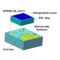 Note 3) Condenser lens (Graphic: Business Wire)