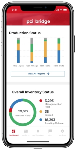 pci | Bridge的數位介面使客戶可以隨時存取即時資訊，包括以有條理的客製化格式顯示的庫存、生產、分銷和裝運資料。此處所見為行動裝置上的pci | bridge儀表板，用於共享生產情況和整體庫存狀態。（照片：美國商業資訊）