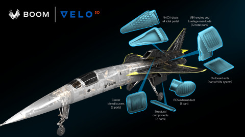 XB-1将带着3D钛打印组件进行试飞，其中大多数组件用于执行关键的发动机操作。所有这些部件均由VELO3D的Sapphire系统制造。图片提供：Boom Supersonic和VELO3D 