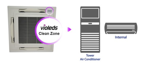 [Fig.2] Ceiling air conditioner with Violeds disinfection solution (Graphic: Business Wire)