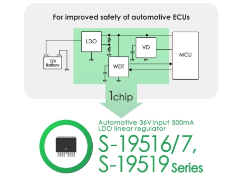 S-19516/19517 series & S-19519 series (Graphic: Business Wire)