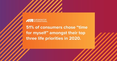 Consumers are now both able and forced to be more creative with their time, giving rise to the Playing with Time trend. At the same time, the Shaken and Stirred trend emphasizes consumers' newfound understanding of themselves and their place in the world in pursuit of a more fulfilled and balanced life. (Graphic: Euromonitor International)