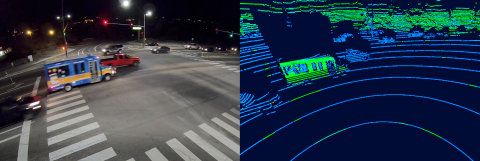 攝影機（左）和雷射雷達感測器（右）分別顯示的內華達州里諾市的一個十字路口的情況。雷射雷達提供點雲資料，可測定攝影機無法擷取的物體的大小、距離和運動情況。（照片：Velodyne Lidar, Inc.）
