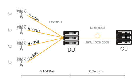 [Figure 1] Schematic diagram of 5G network application using Seoul Viosys’ VCSELs (Graphic: Business Wire)